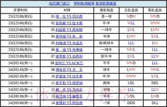 世界杯盘口哪个好最佳 世界杯盘口哪个好最佳