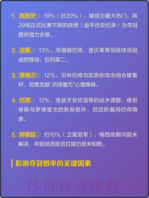 世界杯外围热门