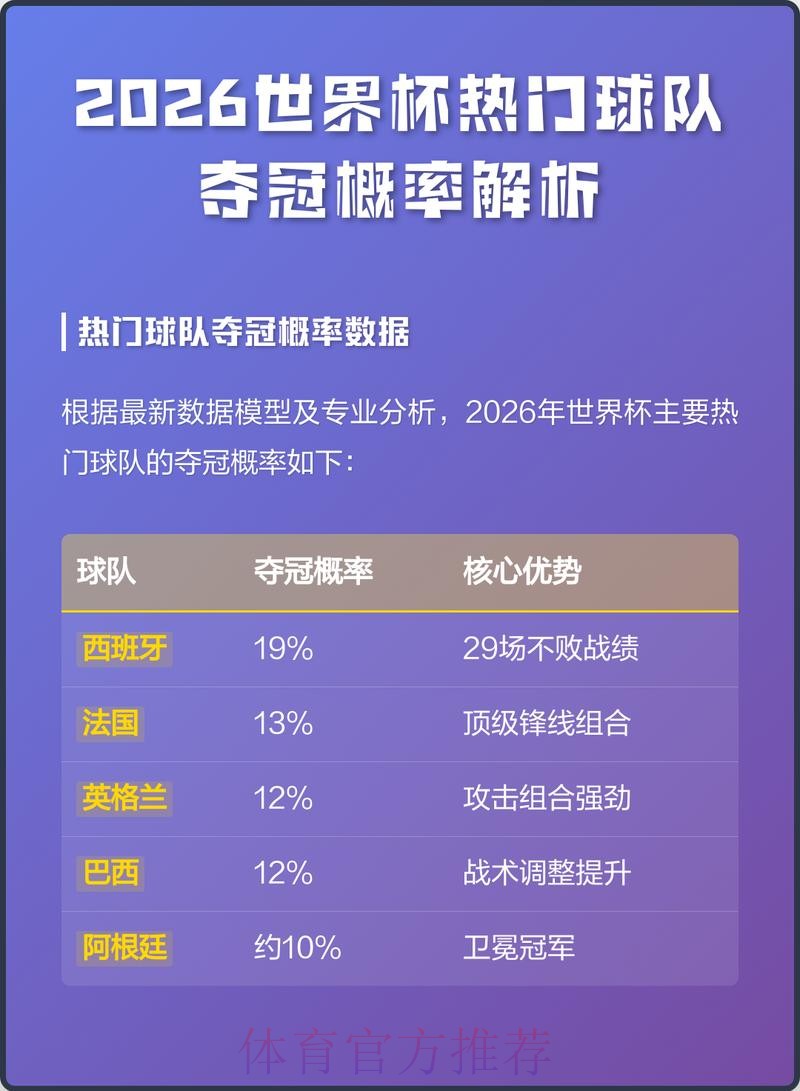 世界杯外围热门